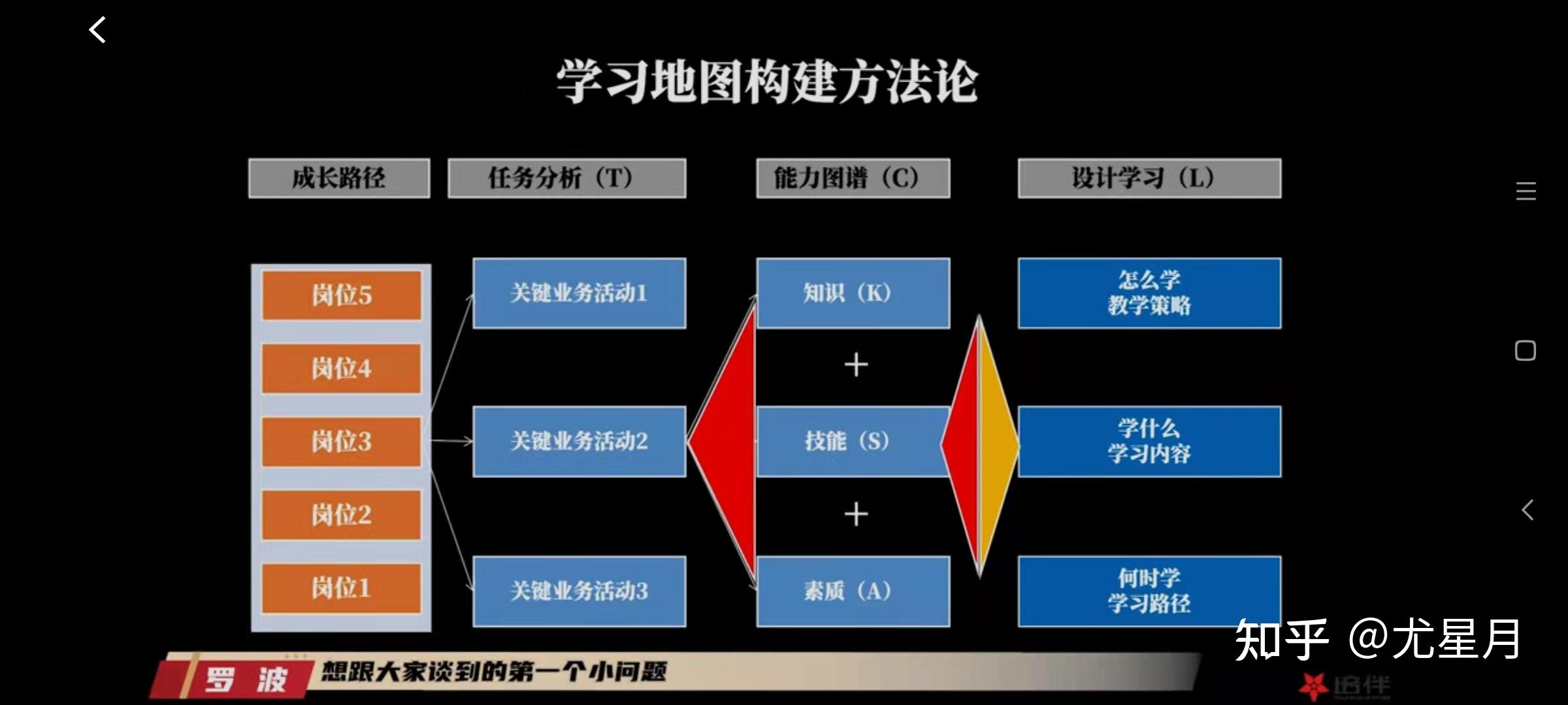 网课笔记 i 绘制学习地图-how 10.28