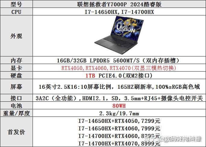 y7000p配置图图片
