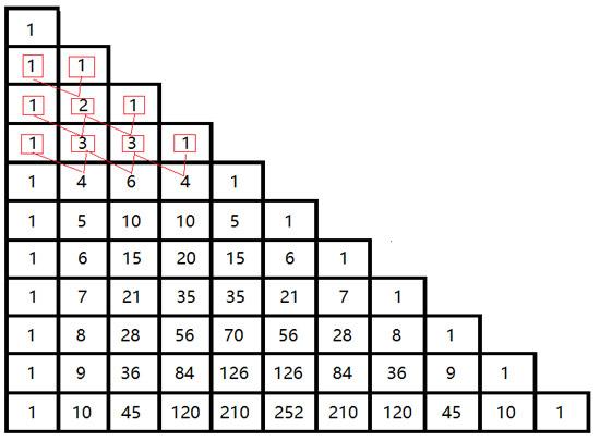 杨辉三角求和图片