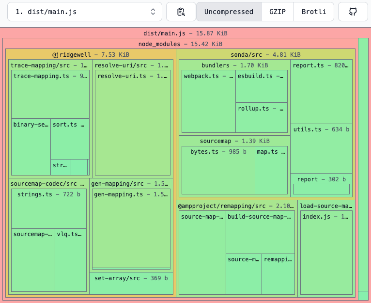  vite devtools vite 