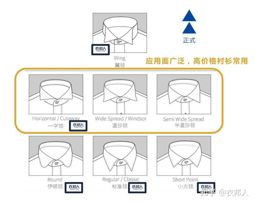 同样的衬衫,别人穿怎么就那么好看! - 知乎