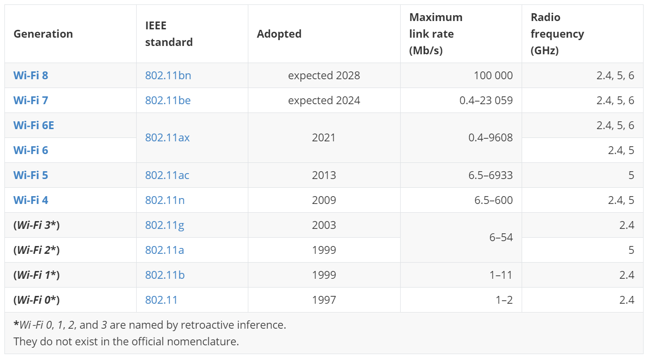 Windows下使用USB网卡捕获6GHz报文（自编程序/mt7921网卡） - 知乎