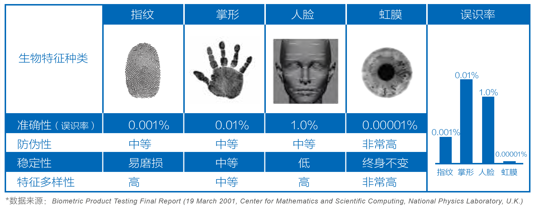 现代虹膜识别技术的应用和前景