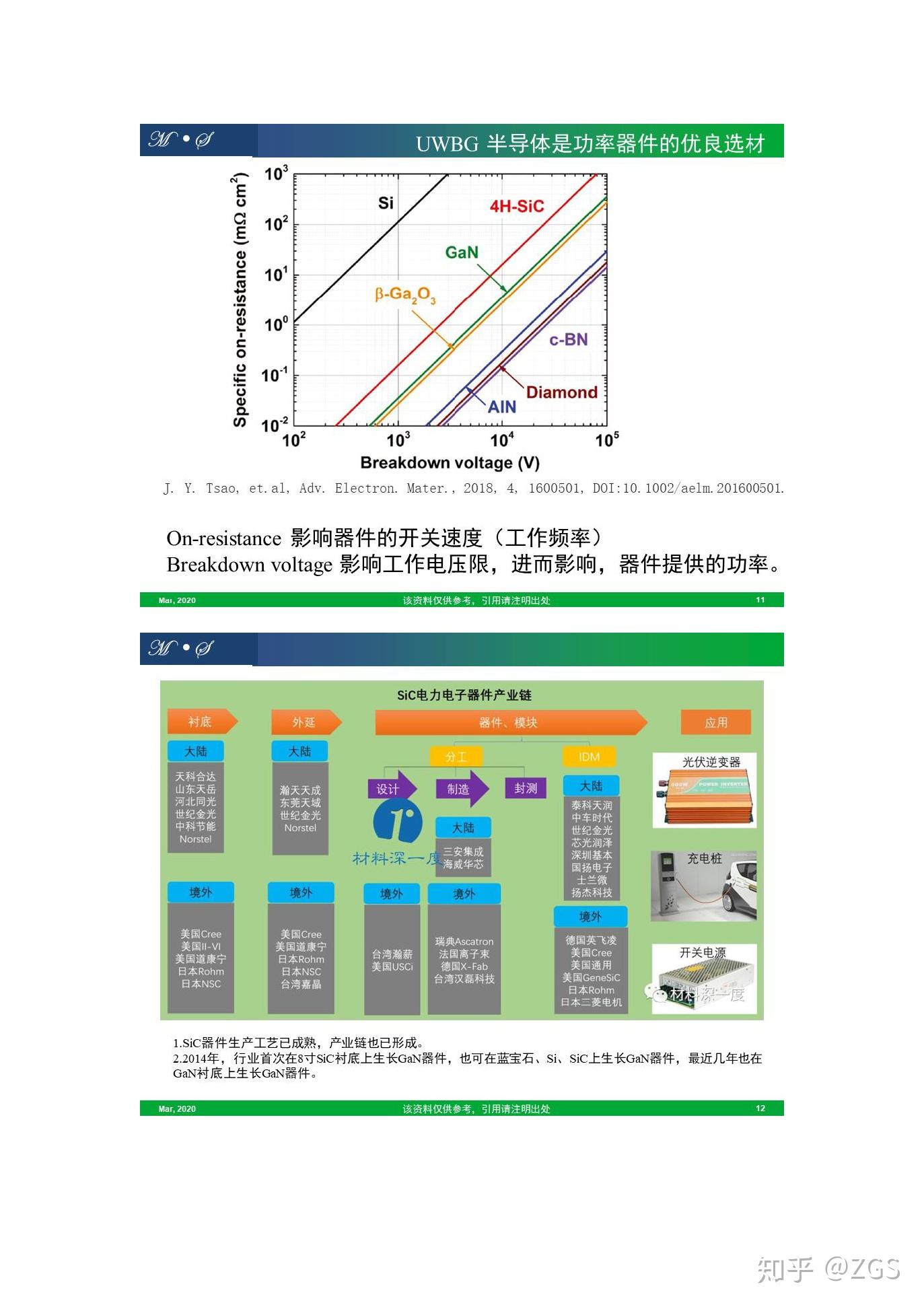 寬禁帶半導體超寬禁帶半導體初步認識