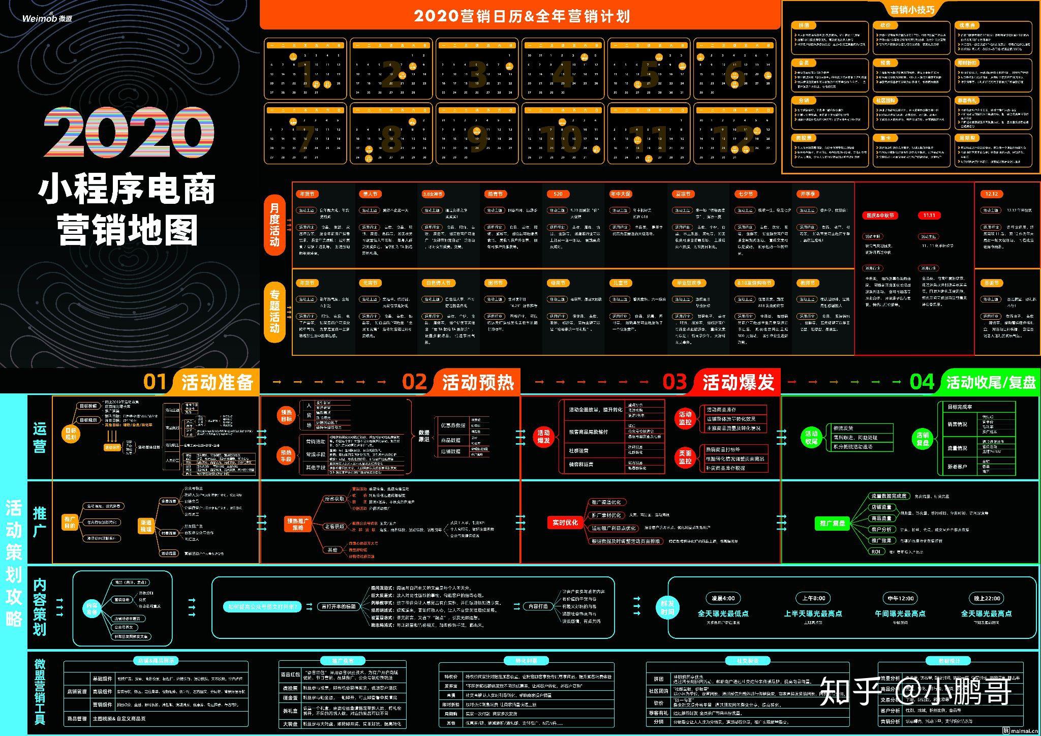 电商运营地图 - 知乎