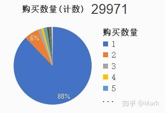 购买频次计算方式有哪些