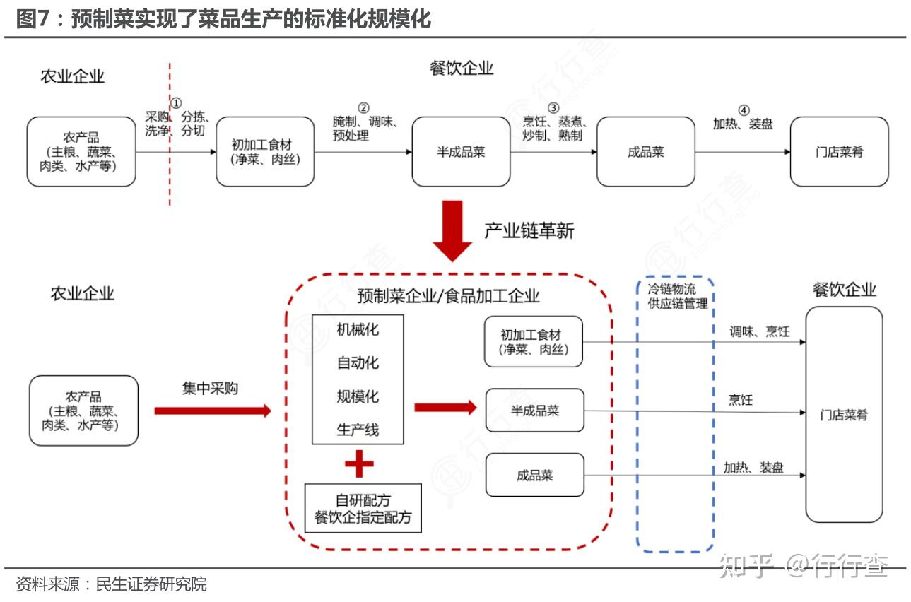 半成品解决方案
