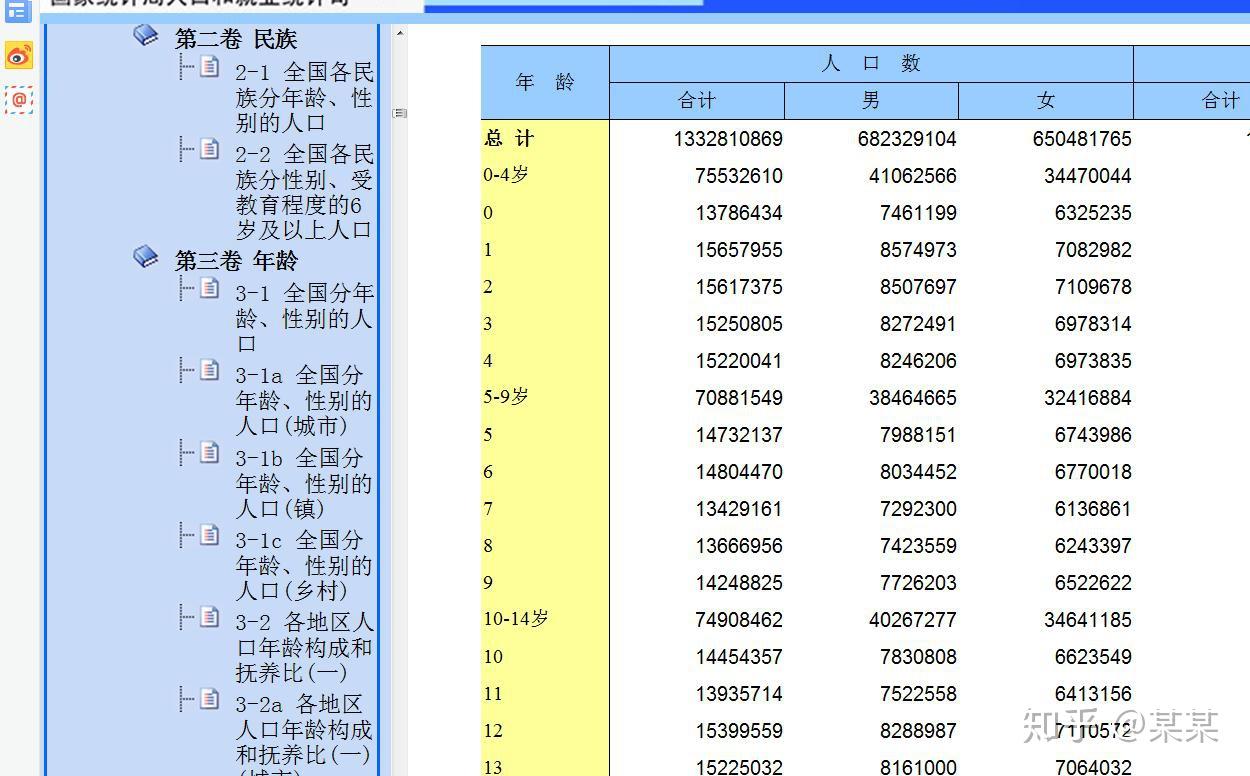 西安第六次人口普查公报_第六次人口普查