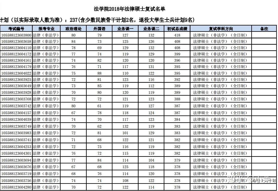 法硕非法学学校排名_法硕非法学成绩单(2)