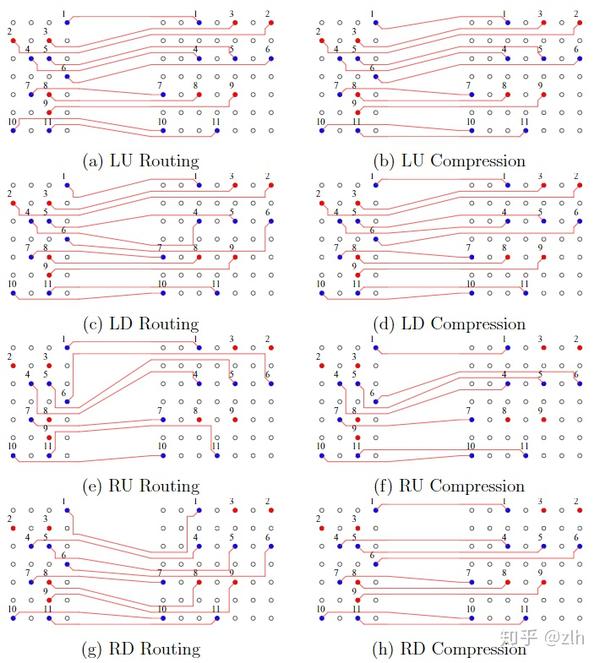 NEW STRATEGIES FOR PCB ROUTING 阅读笔记 （三） - 知乎