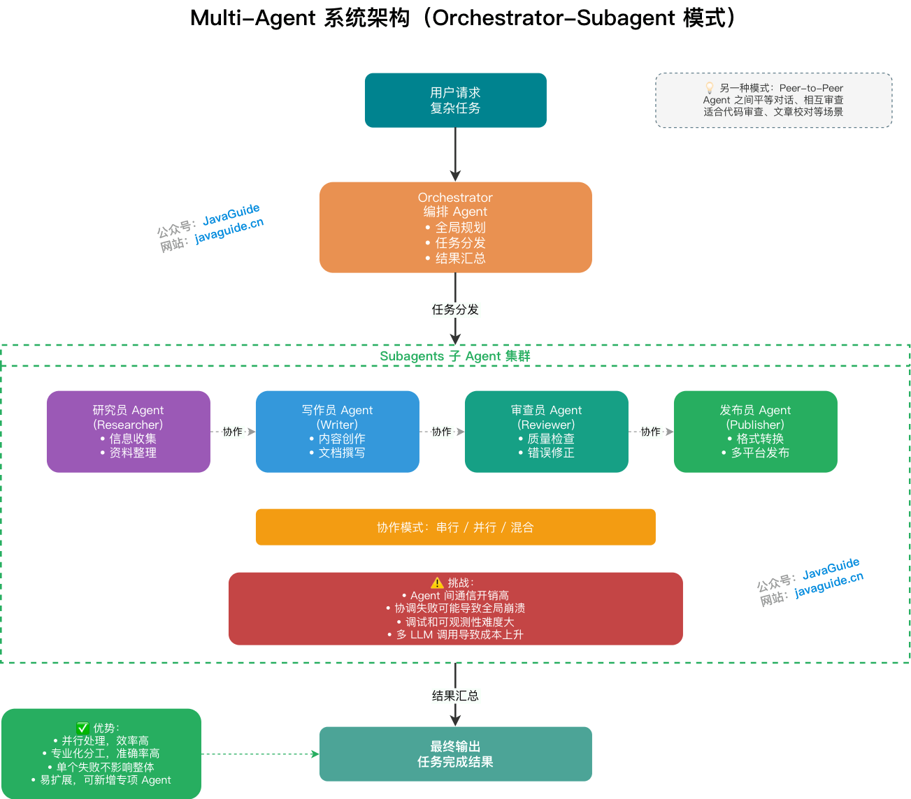 万字详解AI Agent 核心概念：Agent Loop、Plan-and-Execute、A2A、Agentic Workflows ...