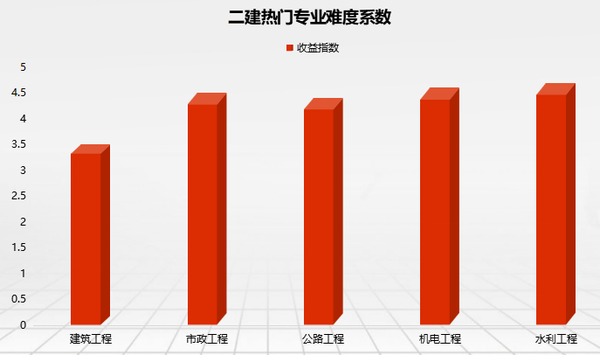 二级水利建造师挂靠价格_二级水利建造师_水利工程二级建造师职业标准