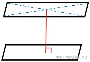 平行平面之间距离的测量方法 两平行平面的距离公式 桃丽网