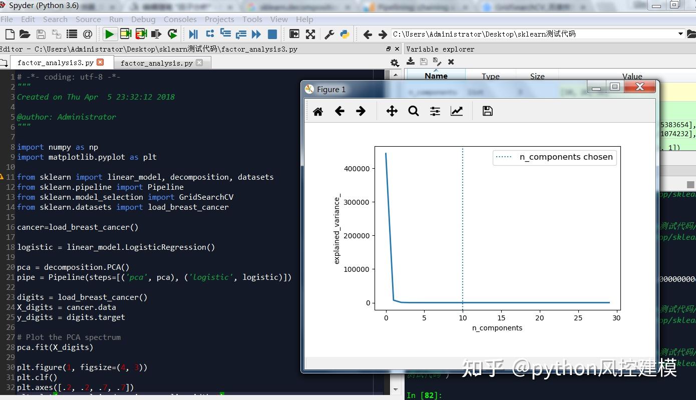 python实战因子分析factor analysis - 知乎