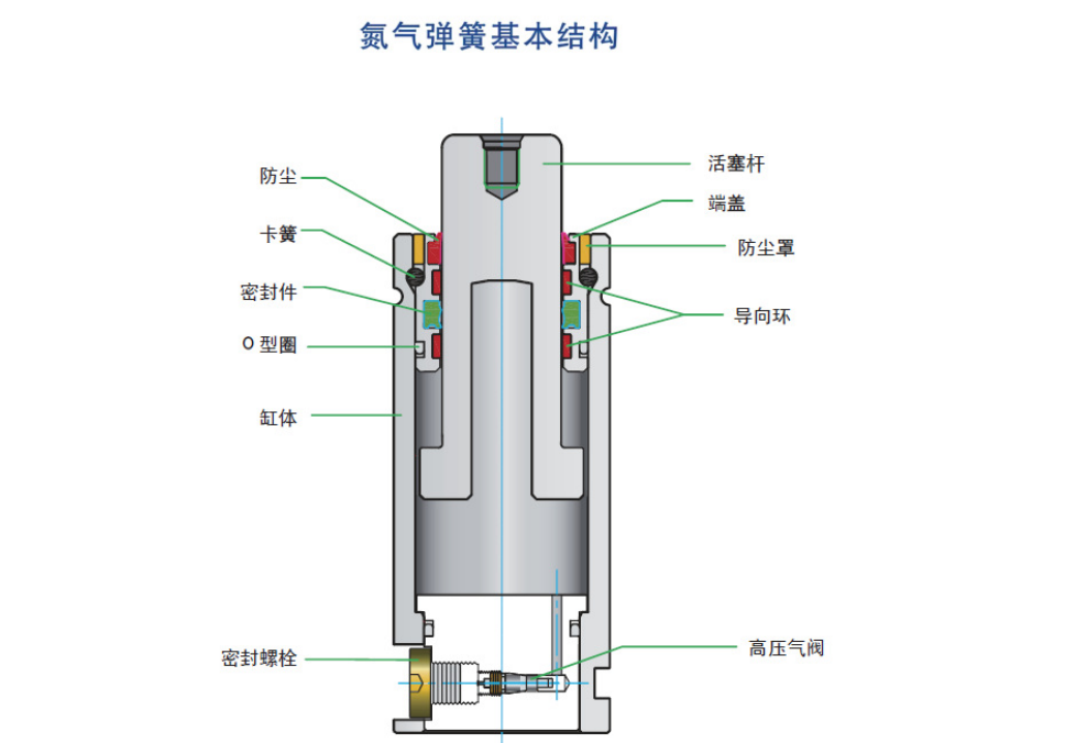 气弹簧的选用与计算,拿走不谢 - 知乎