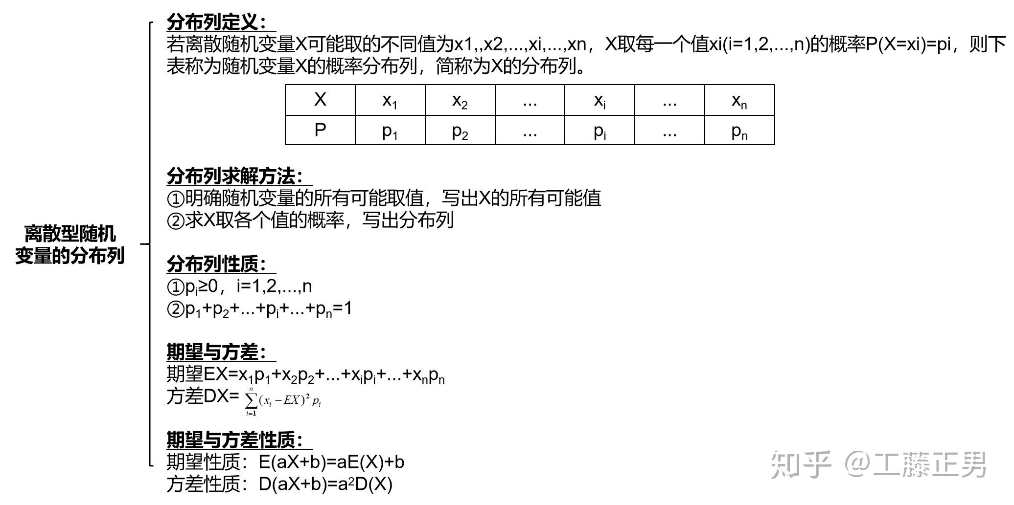 概率小题——分布列专题 - 知乎