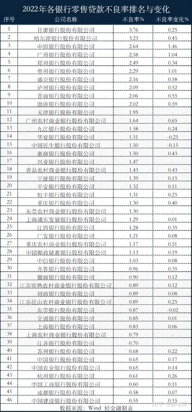 公佈了招商銀行,中原銀行,南京銀行最新的信用卡不良資產包批轉公告