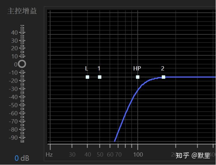 音乐中频率特性图的数学原理倍频程分贝声音的性质以及横纵坐标的划分