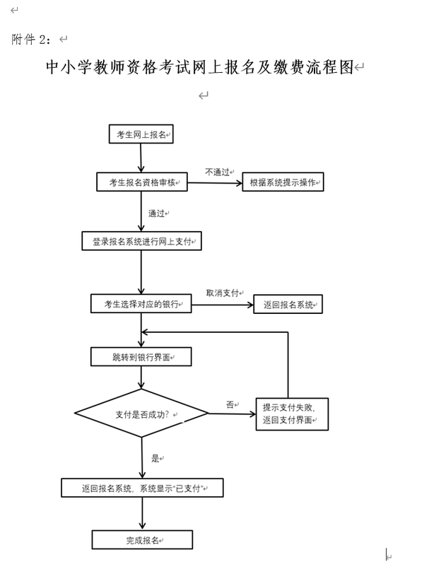 国家法定考试教育考试有哪些_湖北教育考试_浙江省教育考试院教育考试服务中心