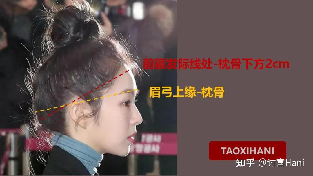 头大≠脸大,是什么原因让我们觉得脸很大? - 知乎