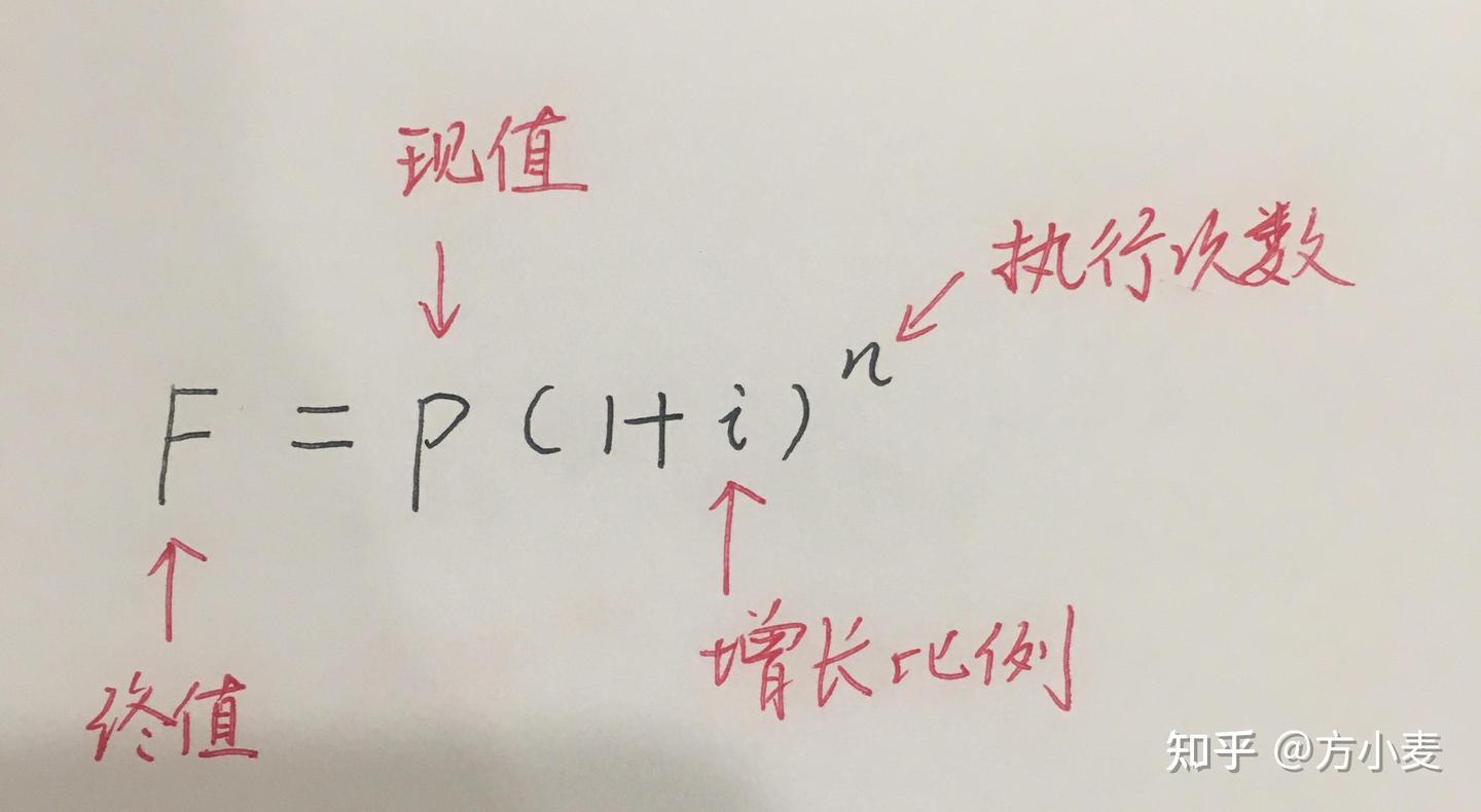 什么是复利思维？如何打造个人的复利思维- 知乎