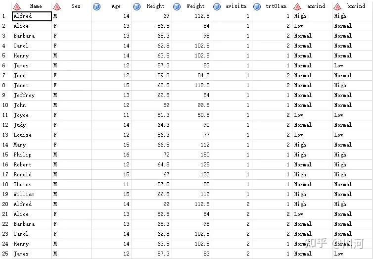 SAS编程Table：Shift表的处理 知乎