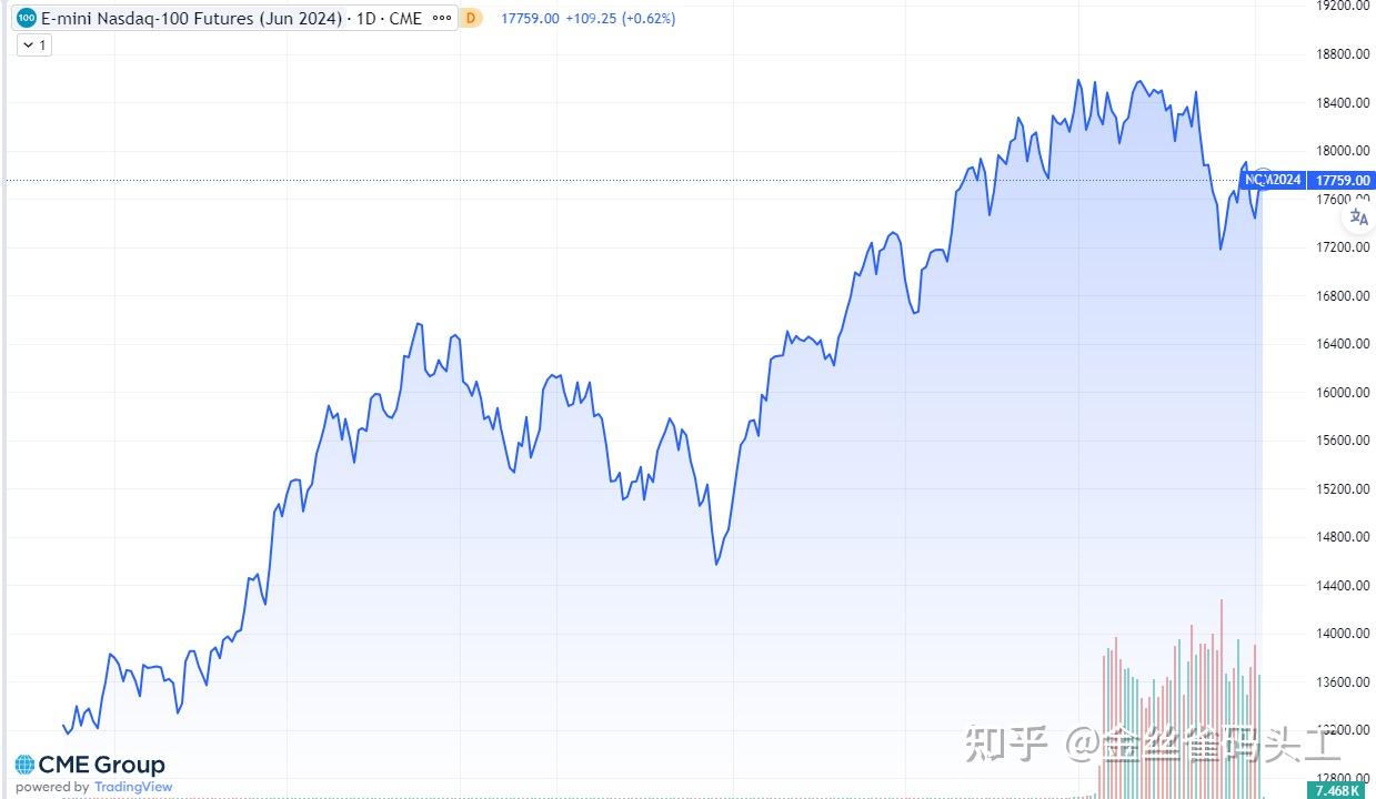 美股或有反弹，但两个长期隐忧仍在- 知乎