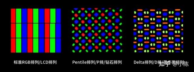 OLED与LCD的区别 - 知乎