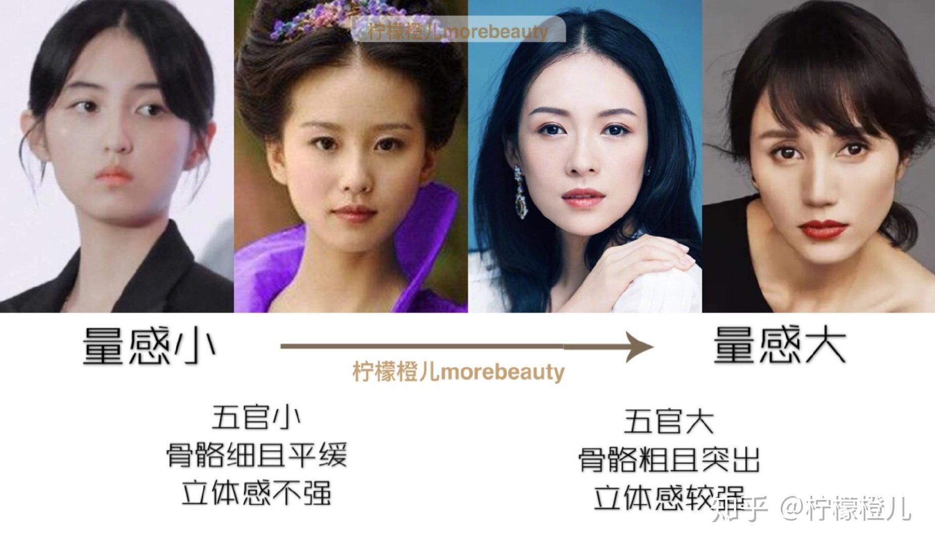 怎么分辨风格怎么挑选合适的衣服3步看清风格本质选款不再盲目