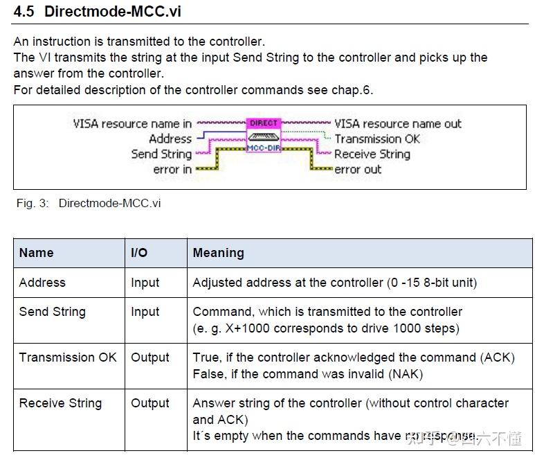 LabviewVI MCC 知乎