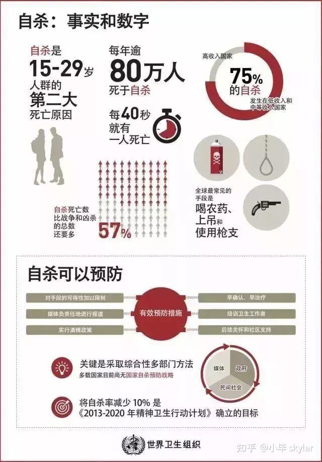 到底什么是抑郁症今天我带你全面了解抑郁症