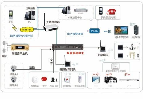 智能家居控制高科技 神秘 傻傻搞不清楚 看完本文秒变专家 知乎