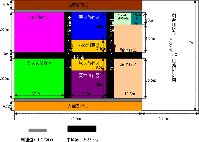 头等仓服装电商仓库选址5大因素库内布局3大技巧
