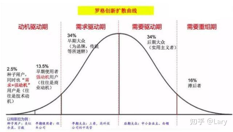 海外众筹| 海外众筹服务会做哪些内容?插图 海外众筹| 海外众筹服务会做哪些内容?插图
