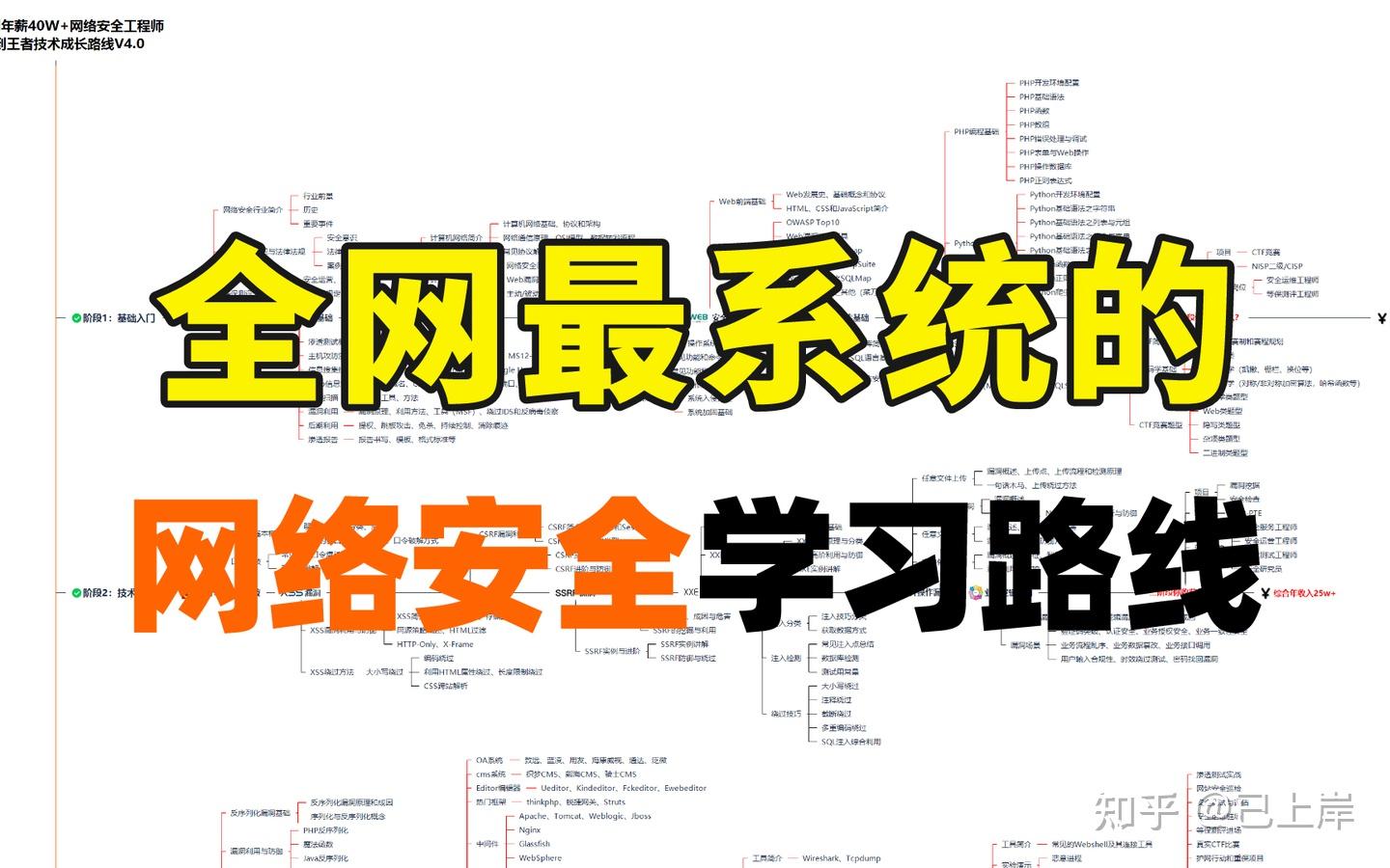 如何自学网络安全?零基础入门看这篇就够了(含路线图) - 知乎