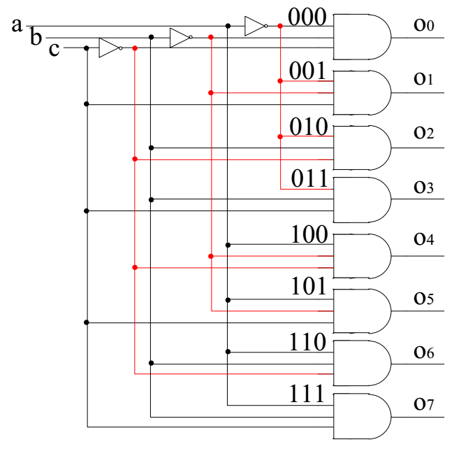 (1)计算机是如何读懂0和1的?- ram - 知乎
