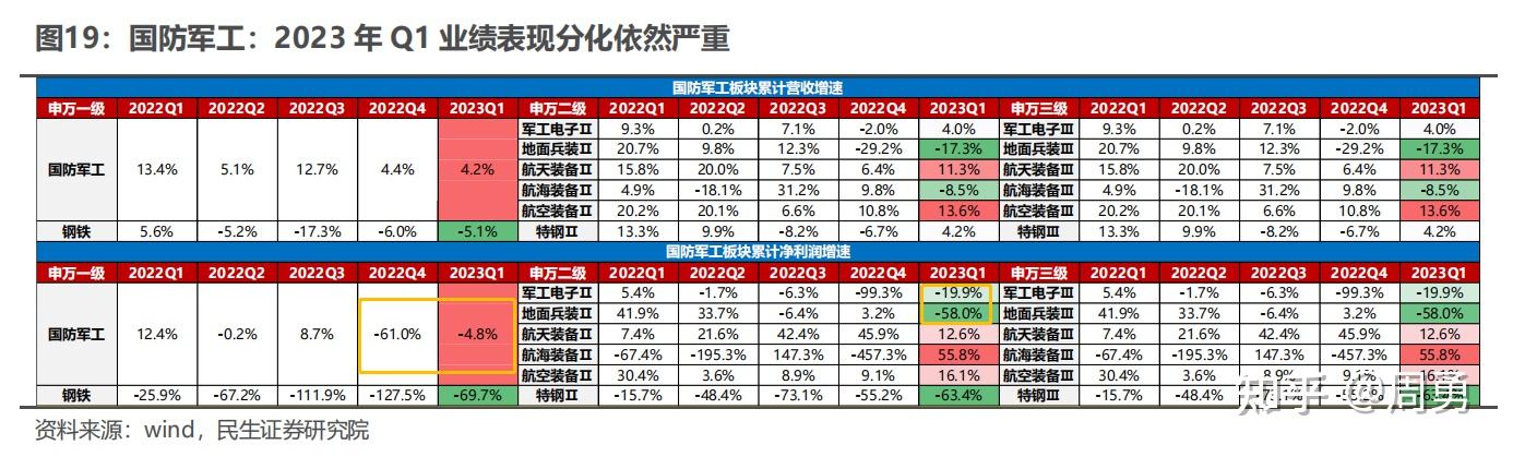 军工什么时候大涨? - 知乎