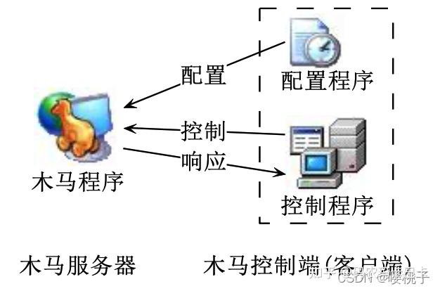 网络安全基础知识点汇总 - 知乎