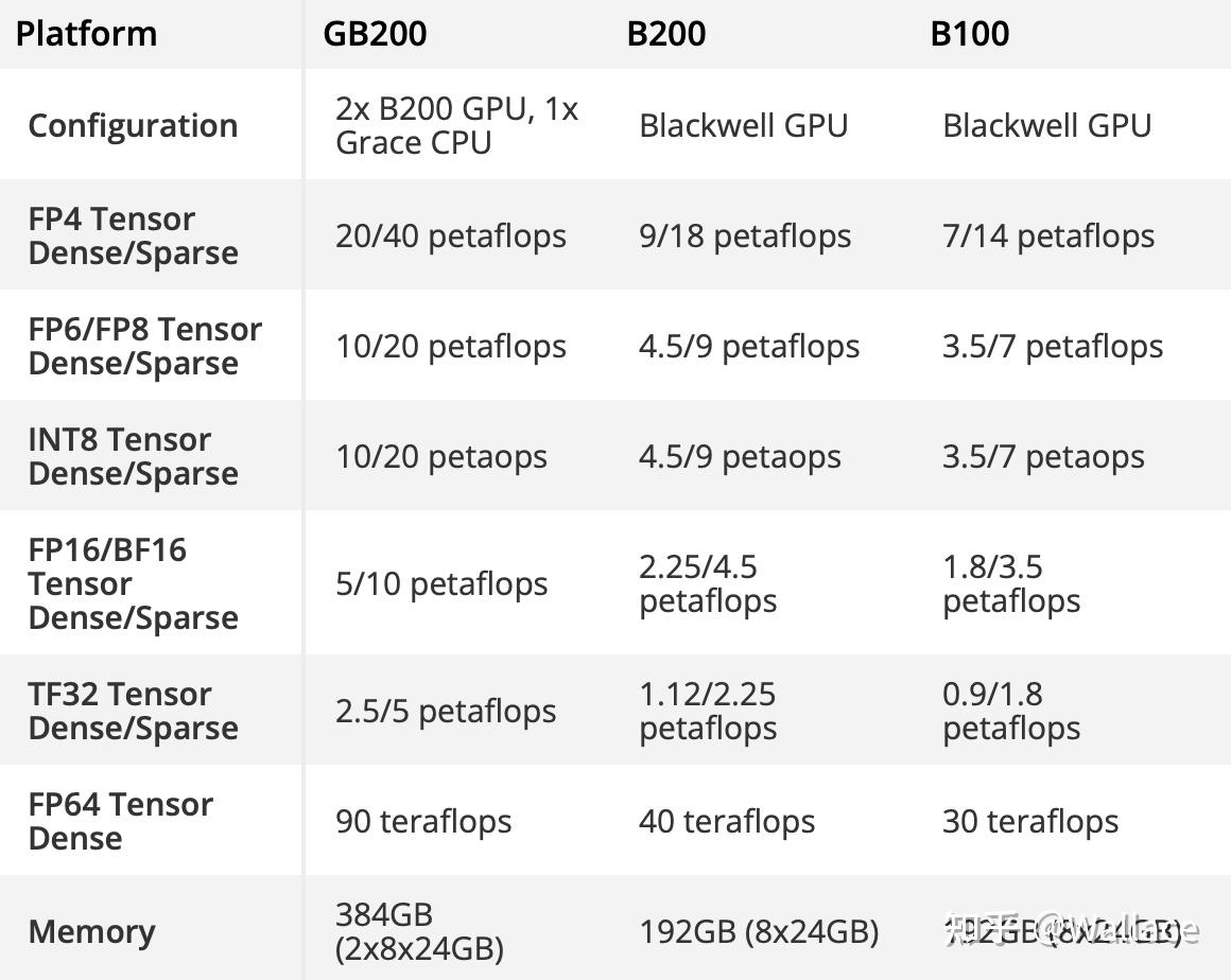 显卡日报5月15日|英伟达gb200售价预计高达7万美元