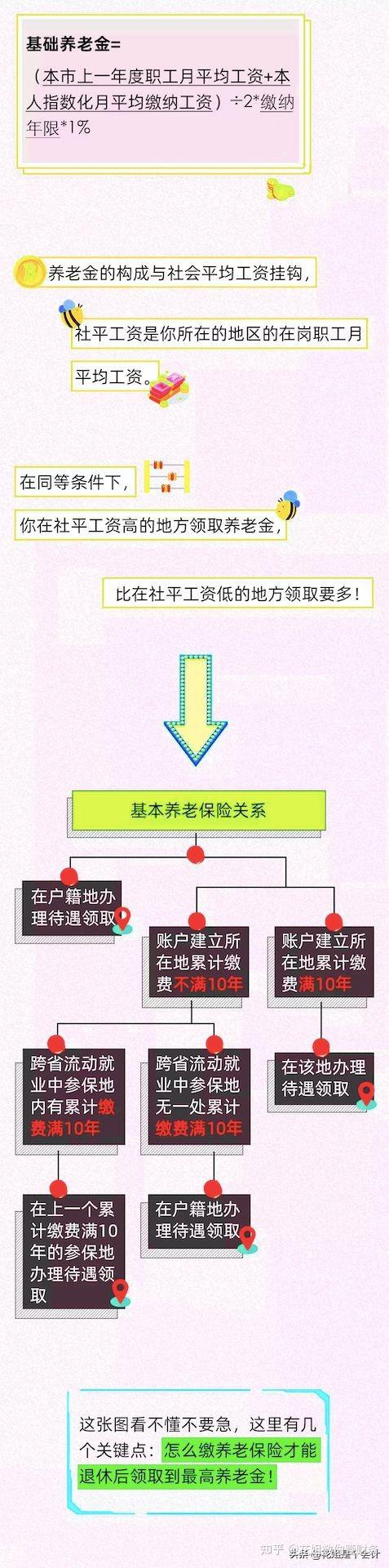 社保已缴满15年,不缴了,坐等退休行不行? - 知乎