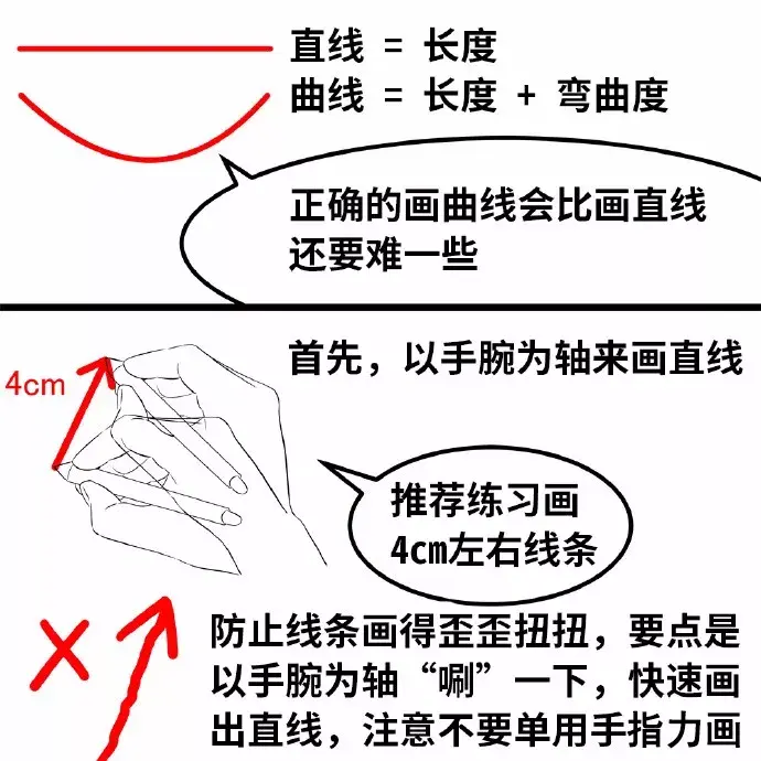 自学画画应该从什么开始学起？ - 知乎