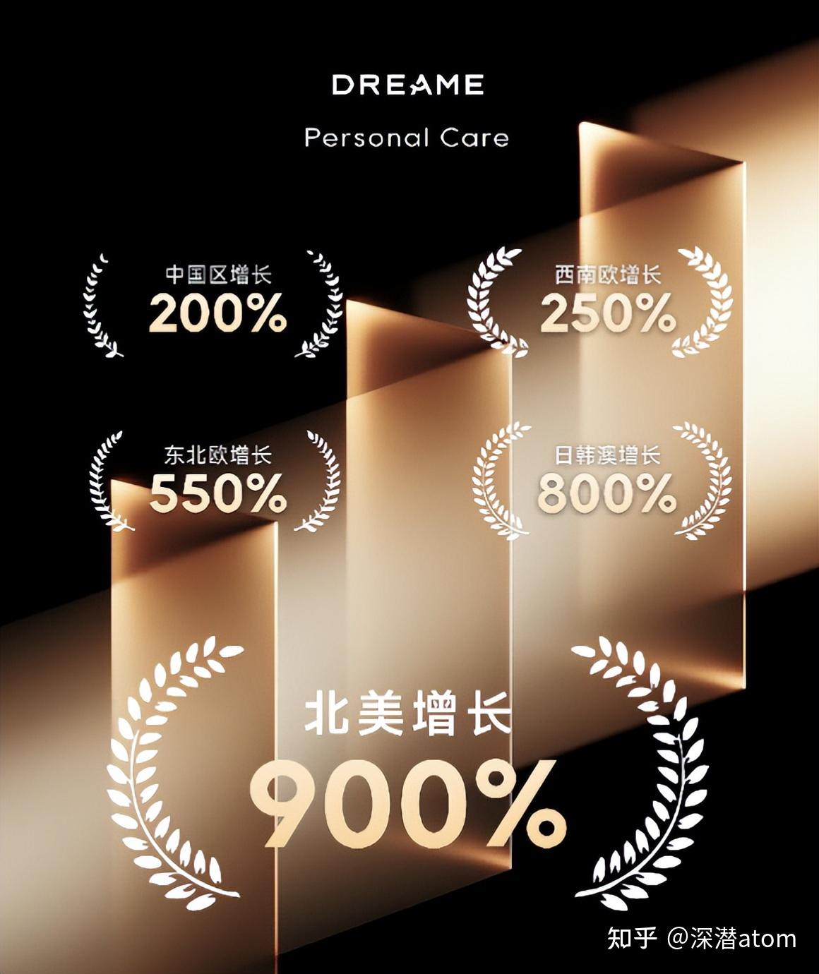 追觅个护Q1全球业绩强劲增长 以创新实力定义高端智护新时代