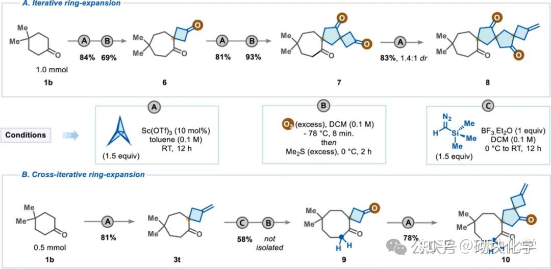 合成新方法| [1.1.1]Propellane实现酮类环扩张新方法，解锁螺环分子砌块的合成新路径 - 知乎