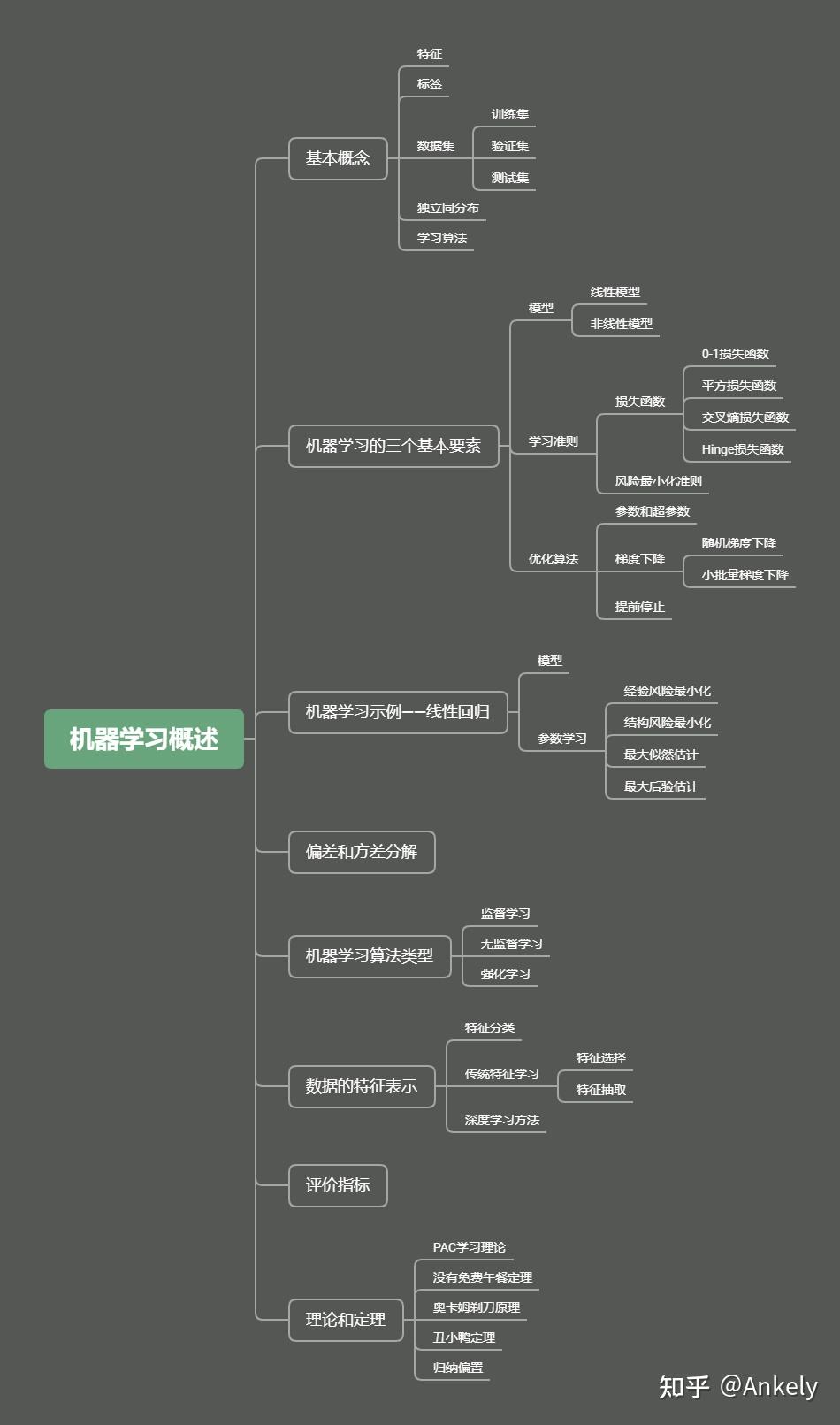 机器学习概述