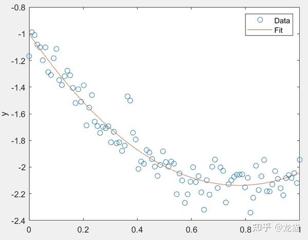 【Matlab】LM迭代估计法 - 知乎