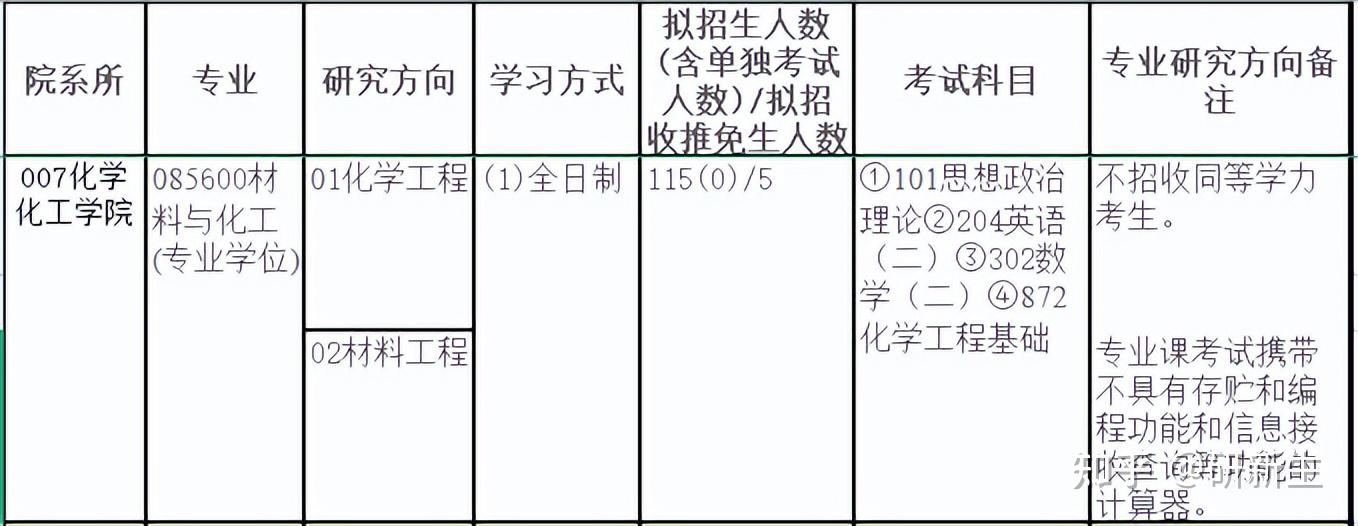 考研择校指南｜内蒙古大学材料与化工专硕考情分析 - 知乎