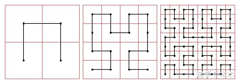 【分形几何】05peano(皮亚诺)曲线
