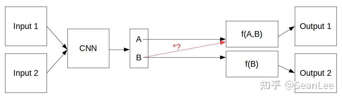 pytorch-useful-cheatsheet