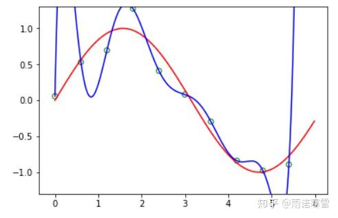 用概率的视角看回归问题 - 知乎