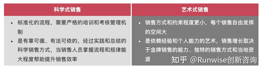 汽車直營零售策略新能源汽車的直營模式